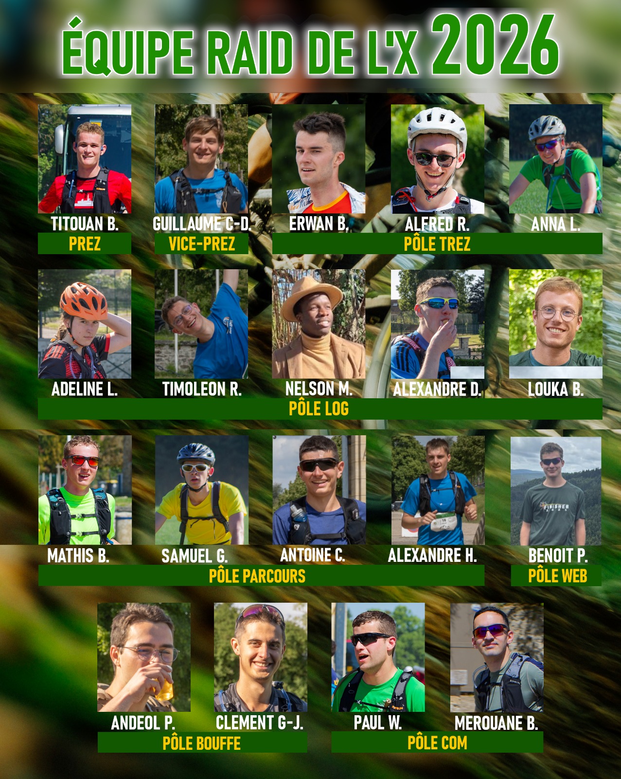 Organigramme des membres